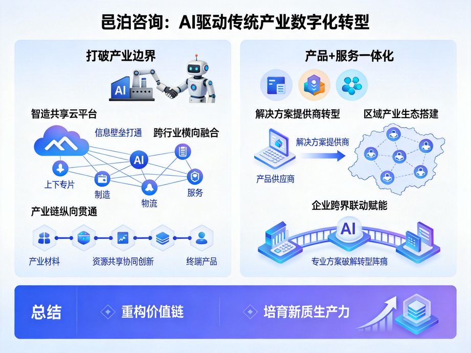 精益化ERP管理軟件：邑泊咨詢賦能企業精細化運營與管理的破局之道