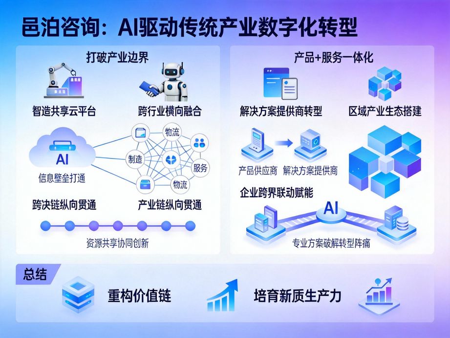 標題:以智能為翼,馭變于無形——邑泊咨詢銷售與訂單管理軟件賦能企業敏捷轉型