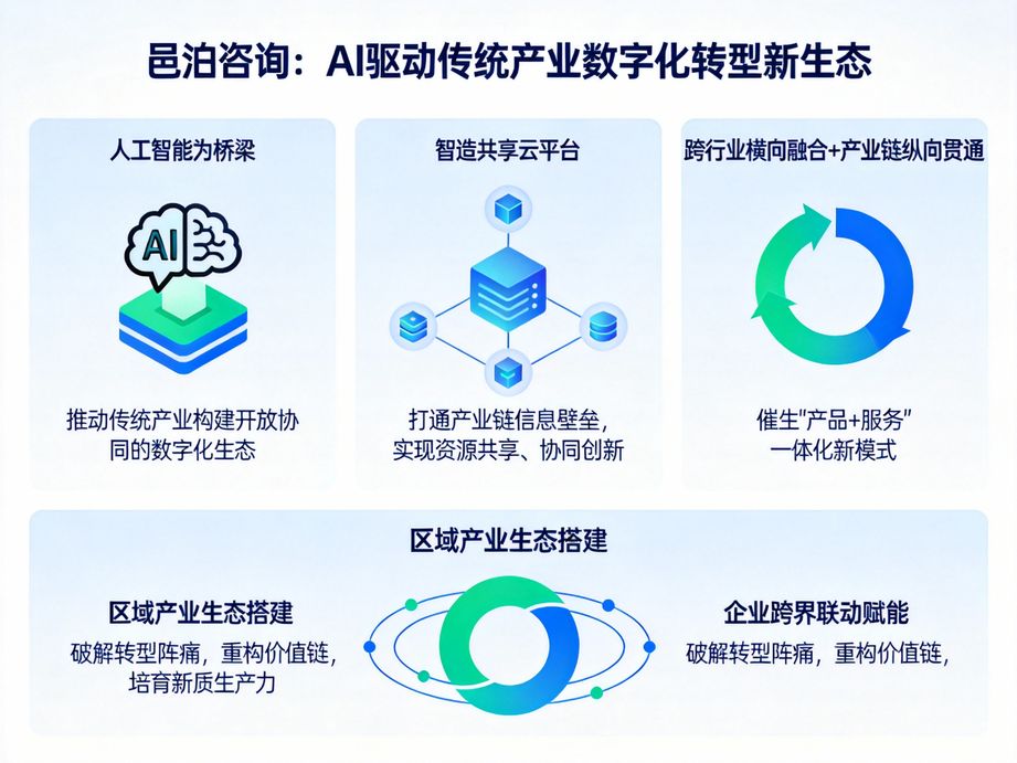 數字化轉型浪潮下，企業ERP云平臺如何成為破局關鍵？——邑泊咨詢：以高適配性賦能企業無縫進化