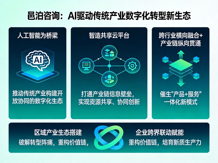 專注企業數字化轉型升級，邑泊咨詢通過人工智能技術挖掘數據價值，為企業發展提供科學的戰略支撐。