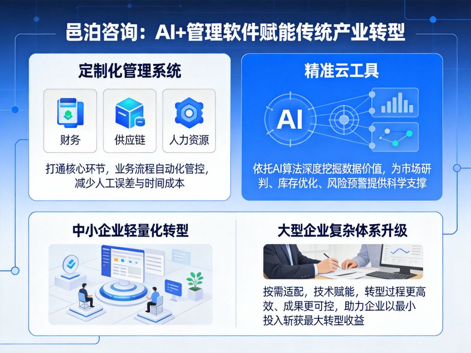邑泊咨詢聚焦數字化轉型賽道，通過人工智能技術賦能企業各業務環節，推動企業實現智能高效發展。