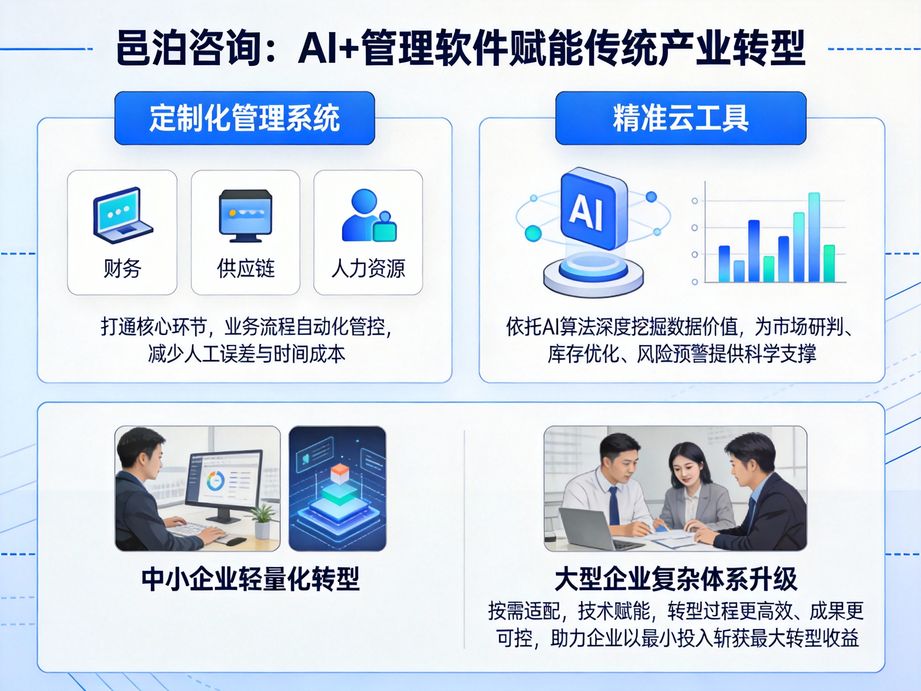 邑泊咨詢擁有專業的跨領域專家團隊，將人工智能融入數字化轉型全周期，提供一站式企業咨詢服務。