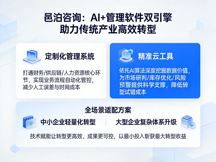 邑泊咨詢整合行業優質資源，以人工智能技術為橋梁，助力企業跨越數字化轉型鴻溝，實現高質量發展。