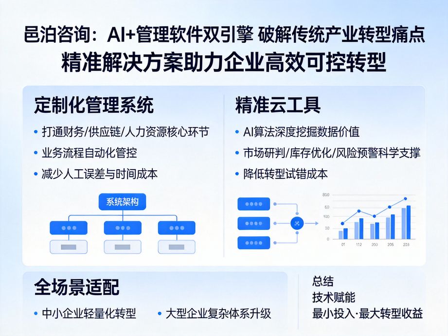 聚焦數字化轉型核心痛點難點，邑泊咨詢運用人工智能算法優化企業流程，提供全鏈路轉型咨詢服務。