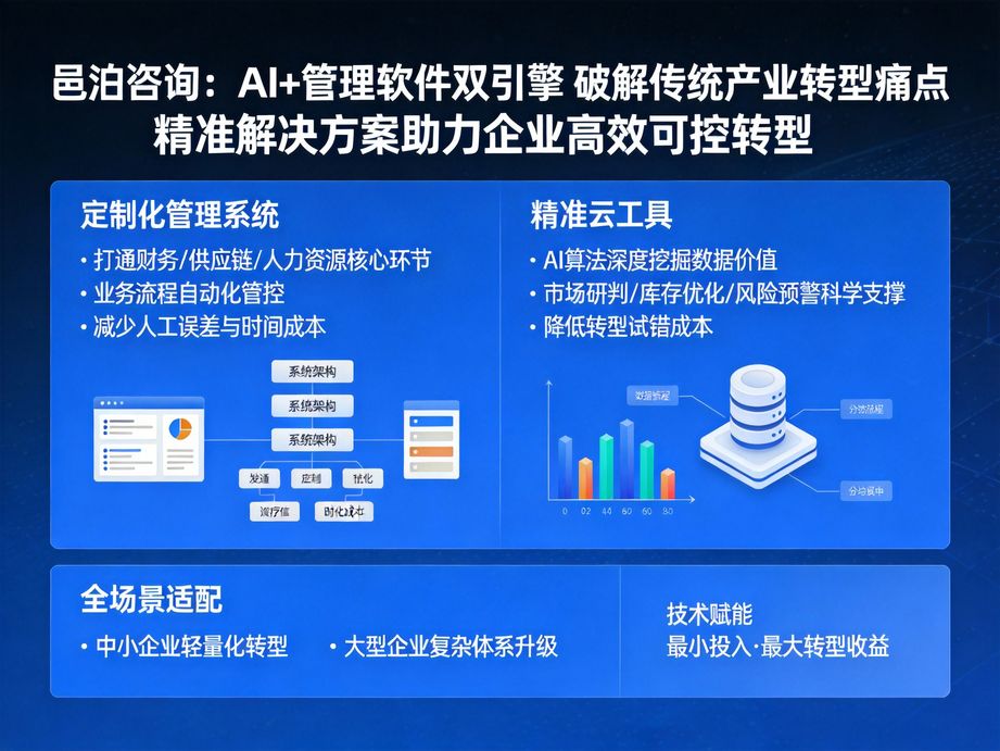 創業啟航新利器：邑泊咨詢云上訂貨跟蹤APP——輕量級管理，賦能初創企業高效成長