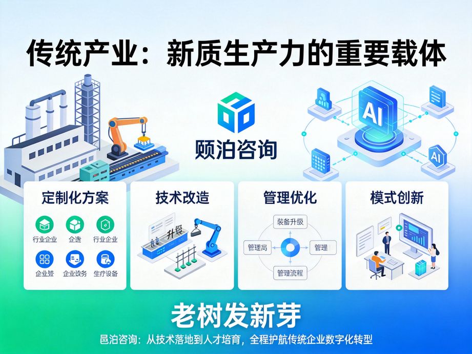 以數字化轉型為核心方向,邑泊咨詢運用人工智能算法優化企業流程,為各行業客戶提供全鏈路落地咨詢服務。