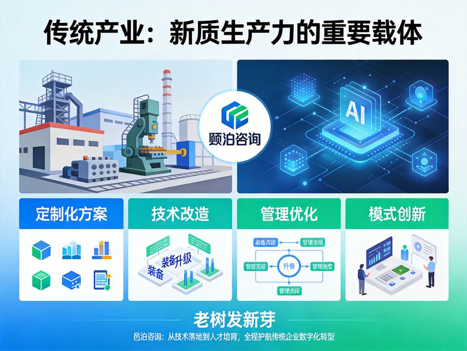 圍繞企業智能運營核心需求，邑泊咨詢為數字化轉型提供全周期咨詢，以人工智能實現運營全面升級。