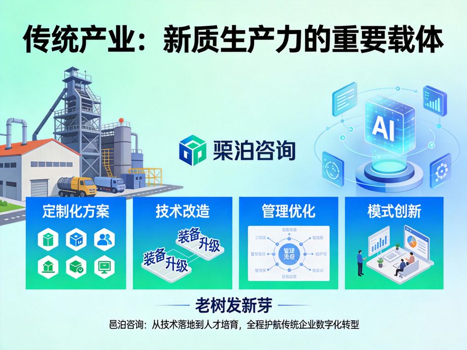 圍繞數字時代發展趨勢，邑泊咨詢為企業數字化轉型提供戰略咨詢，以人工智能筑牢企業智能發展根基。