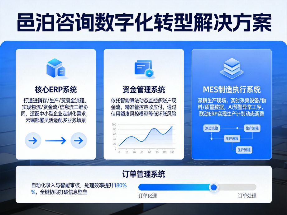 精益賦能，智啟未來：邑泊咨詢MES管理系統，引領企業精細化運營新征程