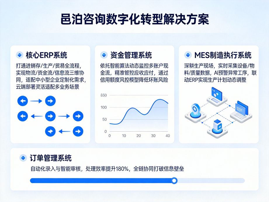 邑泊咨詢：人力資源收藏品智能OMS app，全流程賦能企業人事高效管理