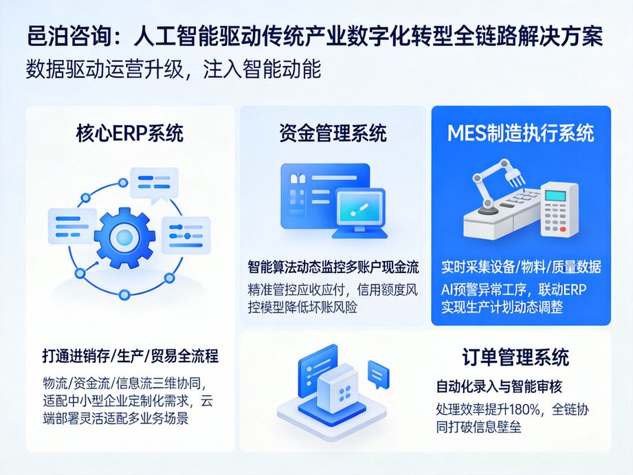 邑泊咨詢專注人工智能應用落地，深度賦能企業數字化轉型，為客戶解決轉型中的技術、戰略與執行難題。