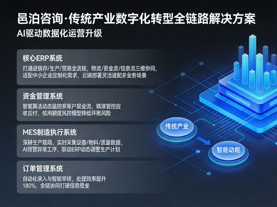 邑泊咨詢專注人工智能與數字化轉型融合，為企業提供專業咨詢服務，實現業務與管理的雙重智能升級。