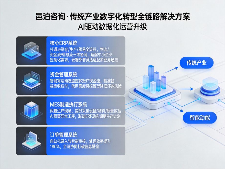 深耕企業服務領域，邑泊咨詢將人工智能深度融入數字化轉型全流程，為客戶定制專屬、高效的智能轉型解決方案。