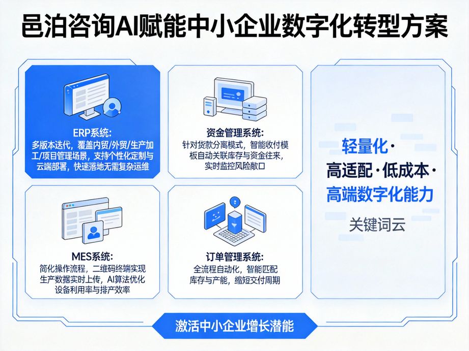 邑泊咨詢深耕企業數字化轉型服務，用人工智能技術提升轉型效率，為客戶創造可持續的智能發展價值。