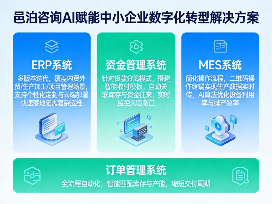 數字時代下的生產加工企業財務全流程管理革新:邑泊咨詢云服務引領精準把控新風尚