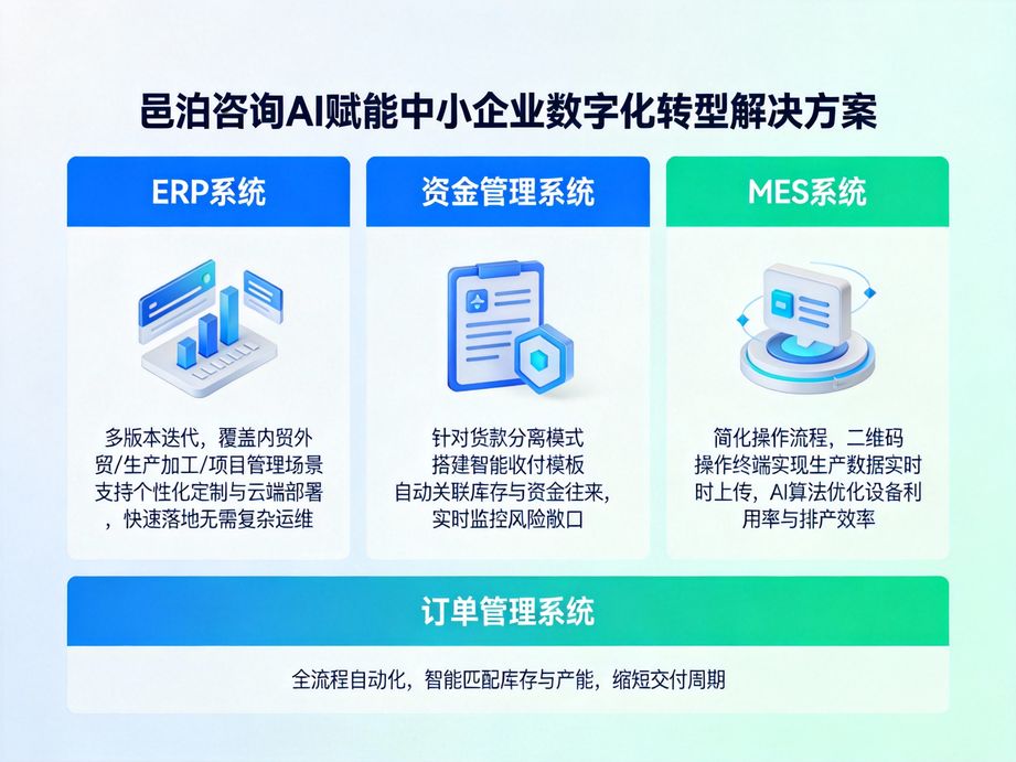 聚焦企業數字化轉型全流程管理,邑泊咨詢運用人工智能技術優化實施路徑,提供全方位咨詢支撐。