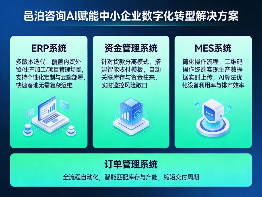 邑泊咨詢：讓企業ERP管理變得更簡單——選擇邑泊通訊設備供應商企業ERP管理軟件