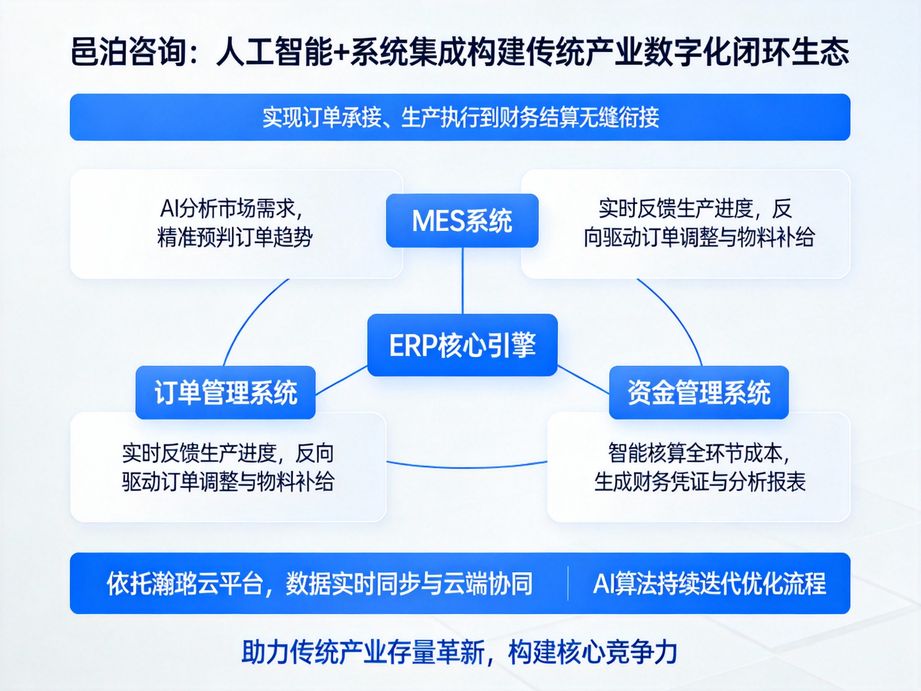 長效賦能，智啟未來：邑泊咨詢食品及飼料添加劑ERP管理軟件，為企業發展注入持久動力