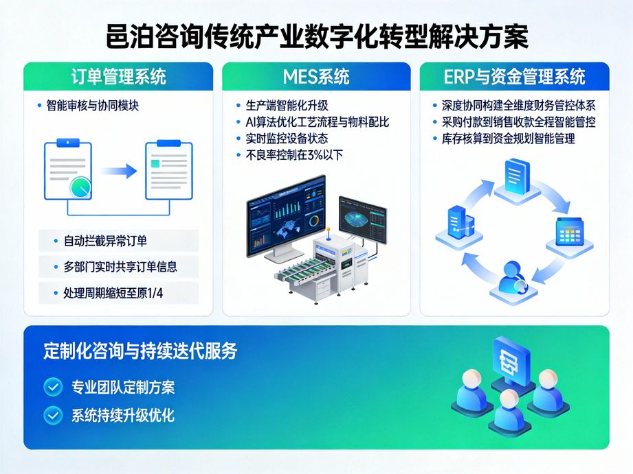 邑泊咨詢：訂單無憂，金屬壓延加工銷售管理軟件打造流暢業務流