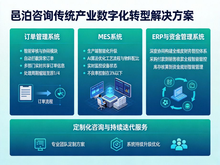 數字化浪潮下的電子加工行業：邑泊咨詢場景化定制軟件，精準賦能企業細分管理場景