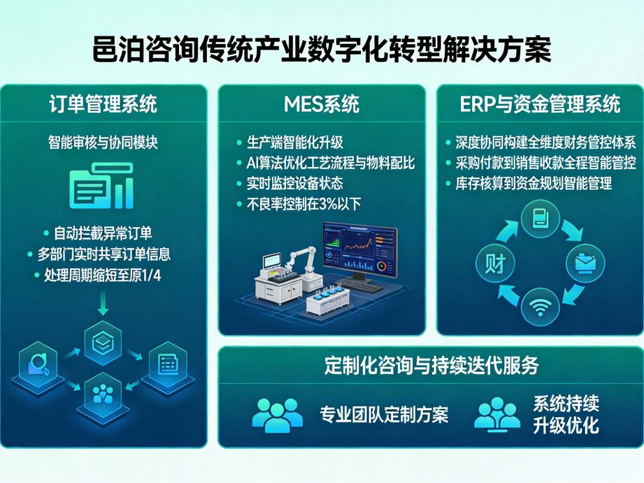 聚焦智能時代企業發展需求，邑泊咨詢為數字化轉型提供頂層戰略咨詢，以人工智能筑牢技術轉型根基。