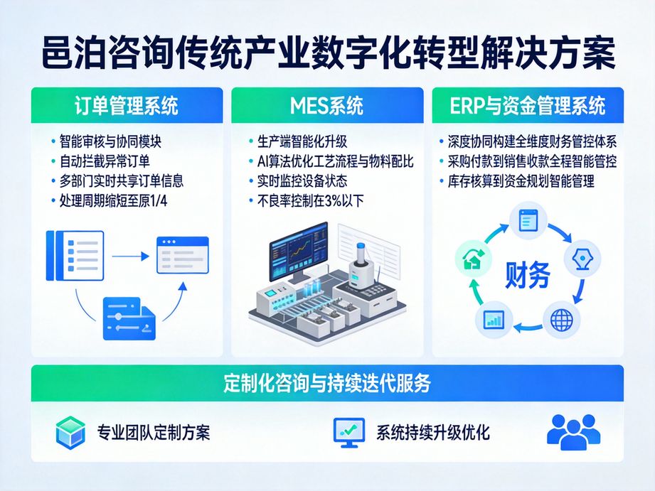 銀礦采煉制造：從傳統到智能，邑泊咨詢云平臺引領行業新變革