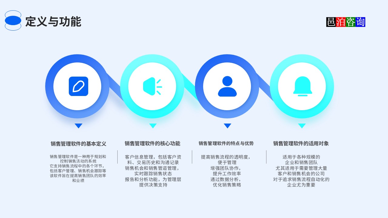 邑泊農藥crm云服務定義與功能