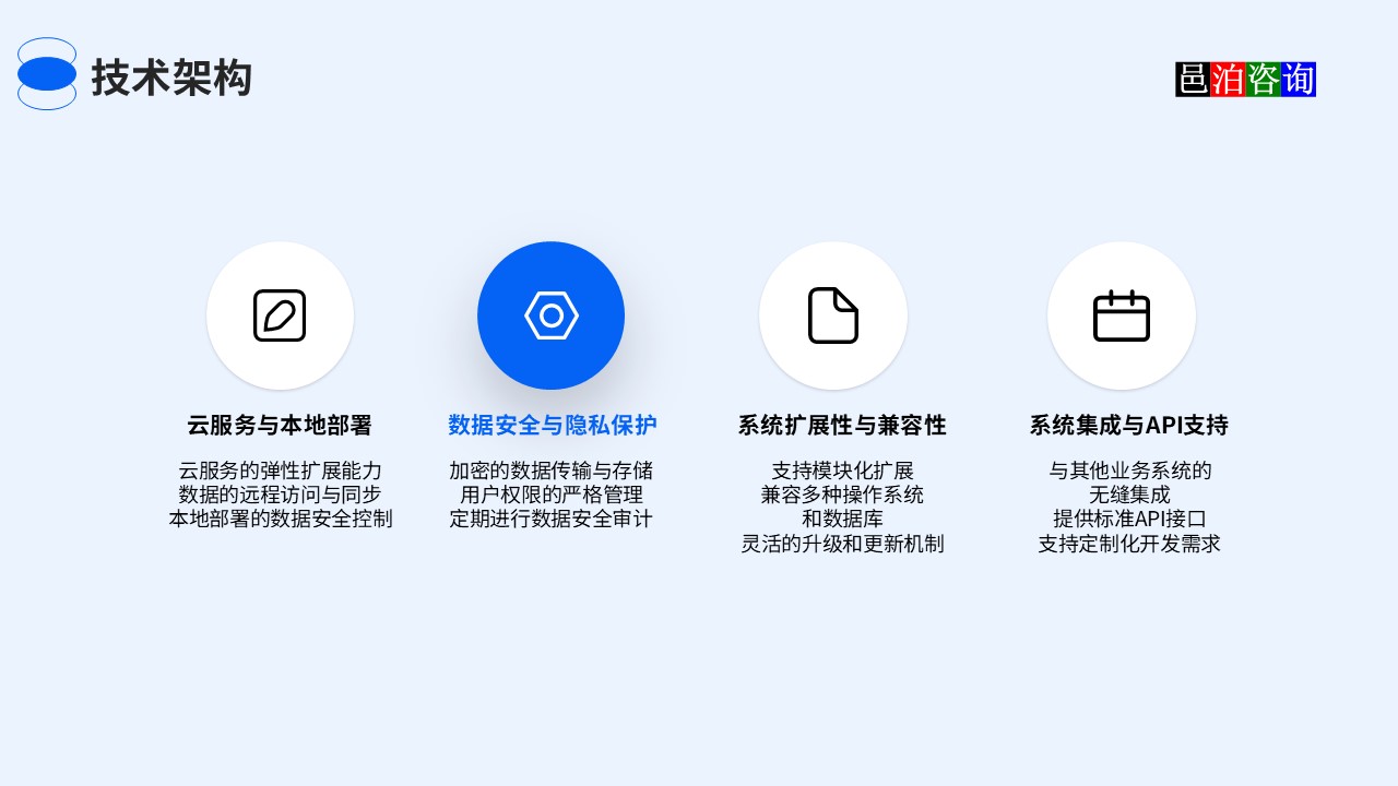 邑泊農藥crm云服務技術架構