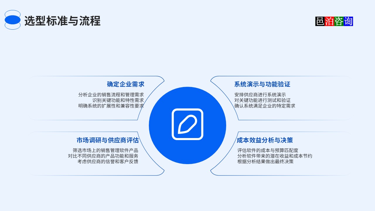邑泊農藥crm云服務選型標準與流程