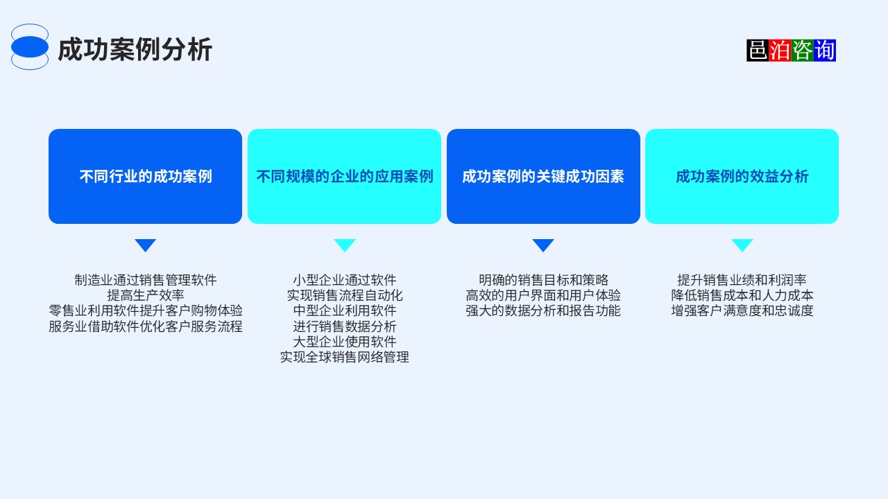 邑泊農藥crm云服務得逞案例分析