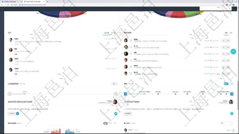 項目管理軟件固定資產管理總經理儀表盤可以查看業務討論,比如業務溝通、收付合同,同時也可以查看預警與審批,比如預警和審批。可以使用餅圖查看資產分布和地區分布。