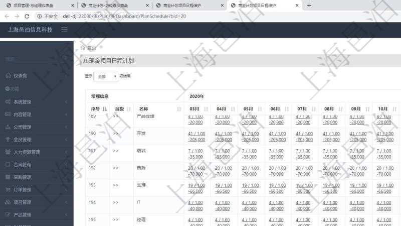 項目管理軟件商業計劃管理總經理儀表盤可以查看現金項目日程計劃,左邊常規信息包括現金項目不同層級的分解明細,上面是按照年月分類的統計標題,數據區域包括現金流入流出、人力資源計劃及當前實際在崗率,點擊數字鏈接可以進入明細流水與數據頁面。