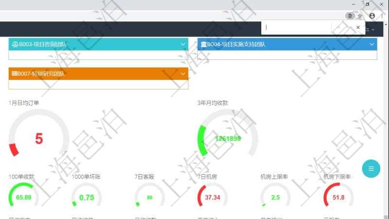 項目管理軟件商業計劃管理總經理儀表盤可以查看1個月日均新聯系客戶、1個月老客戶綜合滿意度、1個月日均訂單、3年月均收款、年度銷售偏差、年度財務偏差、7天日均訂單、1年月均收入、最近100單交付率、最近1000單退款率、最近100單收款率、7天客戶響應小時、7天機房利用率、機房超負荷運轉率、機房閑置率。同時可以調控多種參數指標:利潤率、銷售投入、促銷等級、廣告投資、擴張計劃、財務計劃、日均客戶、日均訂單、月均收款、員工收入、員工培訓、云服務。