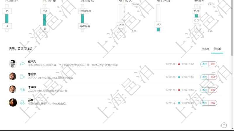項目管理軟件商業計劃管理總經理儀表盤可以查看1個月日均新聯系客戶、1個月老客戶綜合滿意度、1個月日均訂單、3年月均收款、年度銷售偏差、年度財務偏差、7天日均訂單、1年月均收入、最近100單交付率、最近1000單退款率、最近100單收款率、7天客戶響應小時、7天機房利用率、機房超負荷運轉率、機房閑置率。同時可以調控多種參數指標:利潤率、銷售投入、促銷等級、廣告投資、擴張計劃、財務計劃、日均客戶、日均訂單、月均收款、員工收入、員工培訓、云服務。