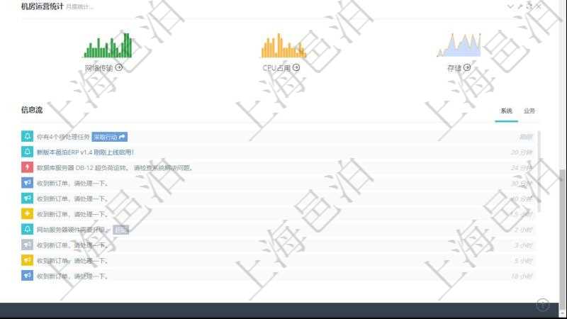 項目管理軟件商業計劃管理總經理儀表盤可以查看銷售經理績效與客戶支持情況,同時還可以查看訂單統計、機房運營統計、全球市場用戶與訂單地圖分布統計及用戶信息流聚集。