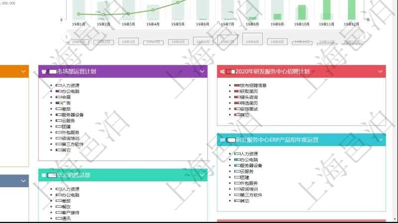 項目管理軟件財務核算管理總經理儀表盤可以查看預算項目進度表,包括每個預算項目不同預算子項目進度條。