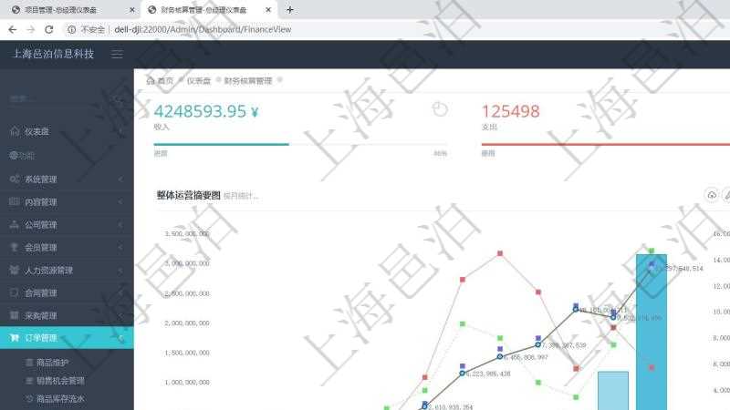 項目管理軟件財務核算管理總經理儀表盤統計顯示本月收入、支出、應收、應付。整體運營摘要圖按照水平時間軸按月顯示收入、支出、資產、負債、權益。財務核算圖按照水平時間軸顯示月度預算、收入、支出、開票、收票。