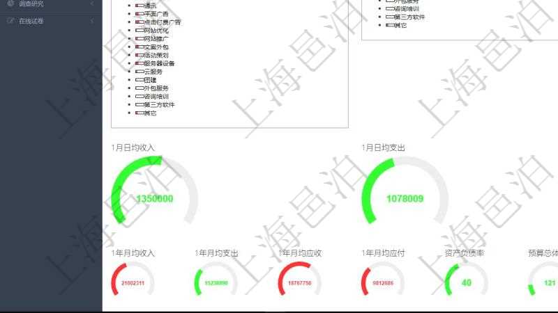 項目管理軟件財務核算管理總經理儀表盤可以查看1個月日均收入、1個月日均支出、1個月日均應收、1個月日均應付、1年月均收入、1年月均支出、1年月均應收、1年月均應付、資產負債率、預算總體偏差、預算超支率、預算變更率、同比收入增長、環比收入增長、同比支出增長、環比支出增長。