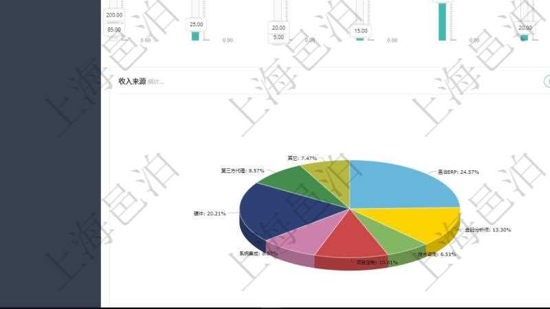 項目管理軟件財務核算管理總經理儀表盤可以調控多種參數指標:預算偏差、超值比率、收入增長、支出增長、資產負債率、應收比率、應付比率、收款賬齡、付款賬齡。
