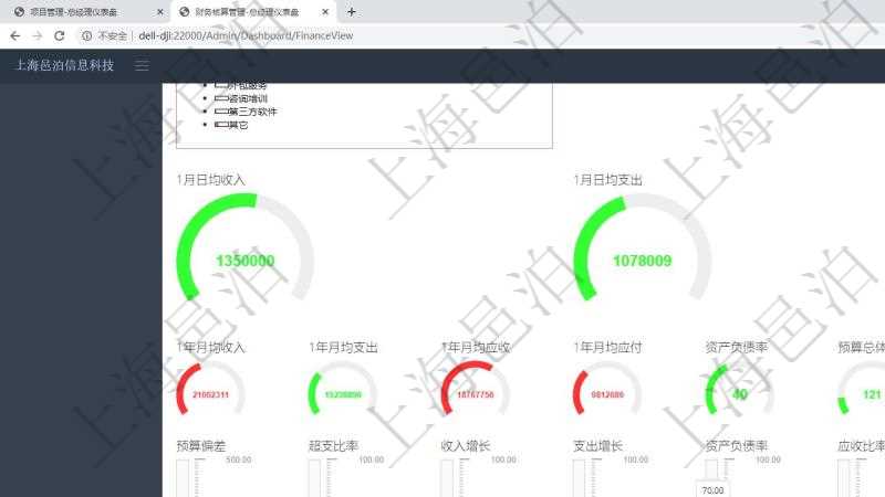 項目管理軟件財務核算管理總經理儀表盤可以調控多種參數指標:預算偏差、超值比率、收入增長、支出增長、資產負債率、應收比率、應付比率、收款賬齡、付款賬齡。