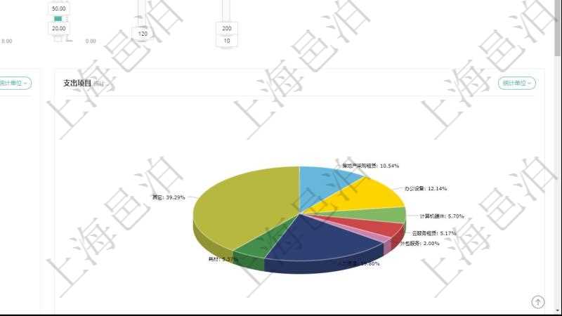 項目管理軟件財務核算管理總經理儀表盤可以調控多種參數指標:預算偏差、超值比率、收入增長、支出增長、資產負債率、應收比率、應付比率、收款賬齡、付款賬齡。