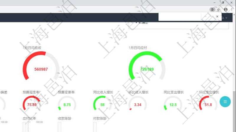項目管理軟件財務核算管理總經理儀表盤可以調控多種參數指標:預算偏差、超值比率、收入增長、支出增長、資產負債率、應收比率、應付比率、收款賬齡、付款賬齡。