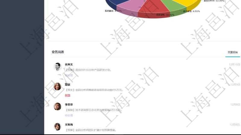 項目管理軟件財務核算管理總經理儀表盤可以查看業務溝通信息,比如預算報銷、收付發票,同時也可以查看預警收付,比如預警和收付合同。可以使用餅圖查看收入來源和支出項目。