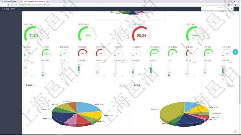 項目管理軟件固定資產管理總經理儀表盤可以查看1個月日均盈虧、1個月日均增減資、1個月日均持倉、1個月日均盈虧、資金平均期限、年收益率、累積收益率、1個月日均風險度、1個月客戶留存意愿、1個月新增潛在客戶、1年新增客戶、1年新增資金、1年新建基金、股票市場、債券市場、衍生品市場。同時可以調控多種參數指標:收益率、最大回撤、風險度、持倉比重、資金流入比率、資金流出比率、資產規模、阿爾法、貝塔、波動率、客戶數量、資金期限。