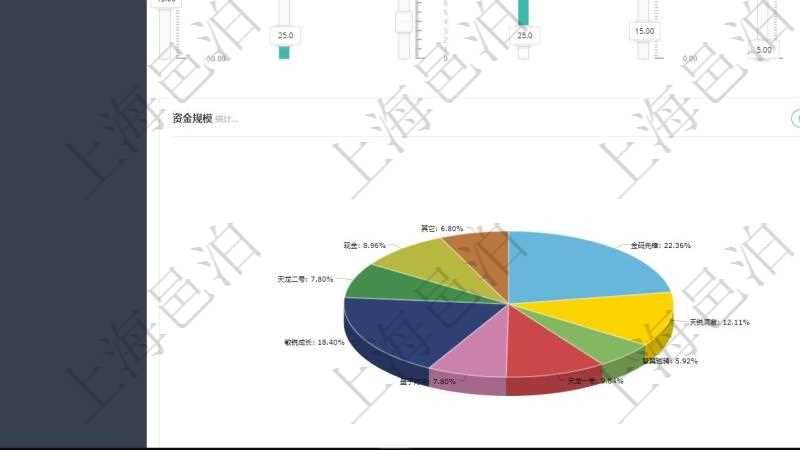 項目管理軟件固定資產管理總經理儀表盤可以查看1個月日均盈虧、1個月日均增減資、1個月日均持倉、1個月日均盈虧、資金平均期限、年收益率、累積收益率、1個月日均風險度、1個月客戶留存意愿、1個月新增潛在客戶、1年新增客戶、1年新增資金、1年新建基金、股票市場、債券市場、衍生品市場。同時可以調控多種參數指標:收益率、最大回撤、風險度、持倉比重、資金流入比率、資金流出比率、資產規模、阿爾法、貝塔、波動率、客戶數量、資金期限。