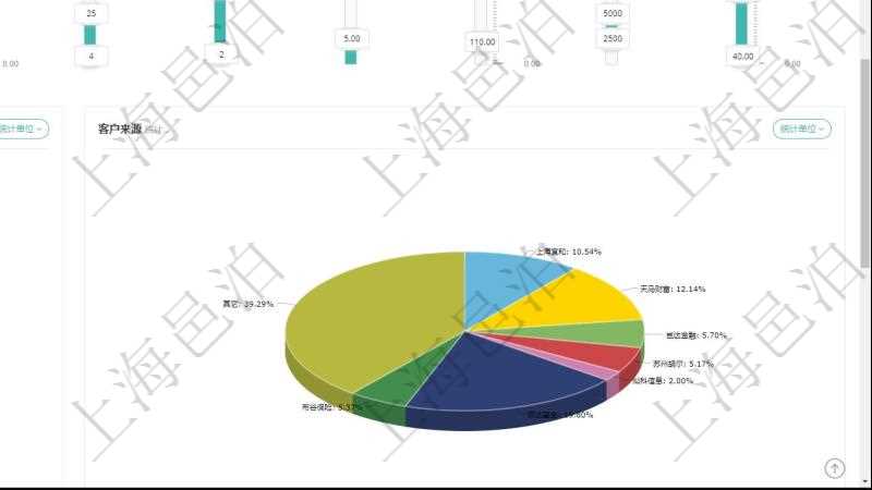 項目管理軟件固定資產管理總經理儀表盤可以查看1個月日均盈虧、1個月日均增減資、1個月日均持倉、1個月日均盈虧、資金平均期限、年收益率、累積收益率、1個月日均風險度、1個月客戶留存意愿、1個月新增潛在客戶、1年新增客戶、1年新增資金、1年新建基金、股票市場、債券市場、衍生品市場。同時可以調控多種參數指標:收益率、最大回撤、風險度、持倉比重、資金流入比率、資金流出比率、資產規模、阿爾法、貝塔、波動率、客戶數量、資金期限。