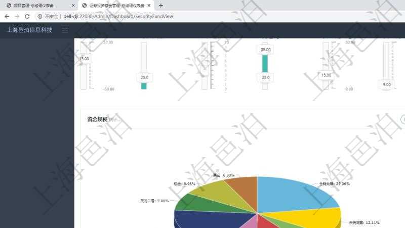項目管理軟件證券投資基金管理總經理儀表盤可以查看業務溝通,比如投資點評、客戶資金,同時也可以查看風險與資金管理,比如風險管理和資金管理。可以使用餅圖查看資金規模和客戶來源。