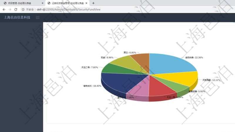 項目管理軟件證券投資基金管理總經理儀表盤可以查看業務溝通,比如投資點評、客戶資金,同時也可以查看風險與資金管理,比如風險管理和資金管理。可以使用餅圖查看資金規模和客戶來源。