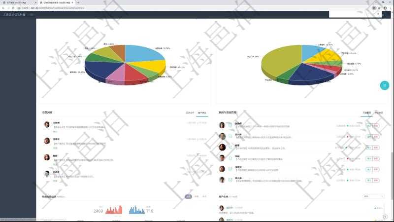 項目管理軟件證券投資基金管理總經理儀表盤可以查看業務溝通,比如投資點評、客戶資金,同時也可以查看風險與資金管理,比如風險管理和資金管理。可以使用餅圖查看資金規模和客戶來源。