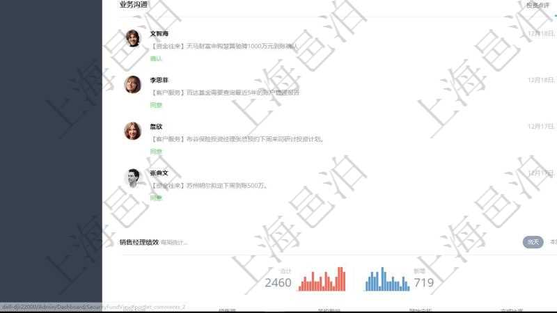 項目管理軟件證券投資基金管理總經理儀表盤可以查看業務溝通,比如投資點評、客戶資金,同時也可以查看風險與資金管理,比如風險管理和資金管理。可以使用餅圖查看資金規模和客戶來源。